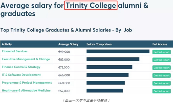 愛爾蘭畢業生薪資 移民愛爾蘭
