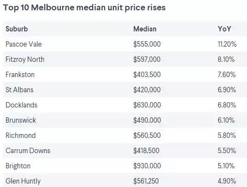 澳洲房?jī)r(jià) 墨爾本房?jī)r(jià)
