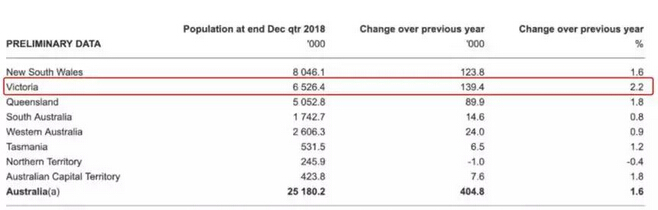 澳洲房市 澳洲房市