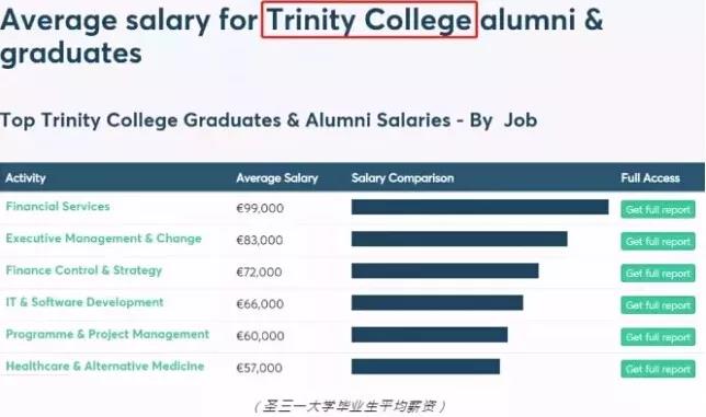 愛(ài)爾蘭畢業(yè)生薪酬 移民愛(ài)爾蘭