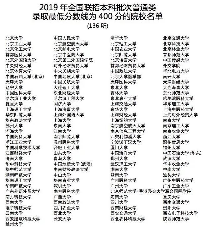 華僑生錄取學(xué)校 移民