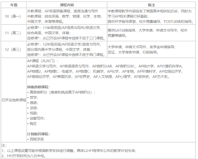 國際生課表 移民