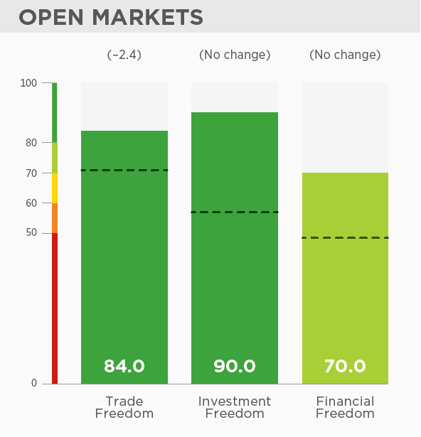 愛爾蘭數據 移民愛爾蘭
